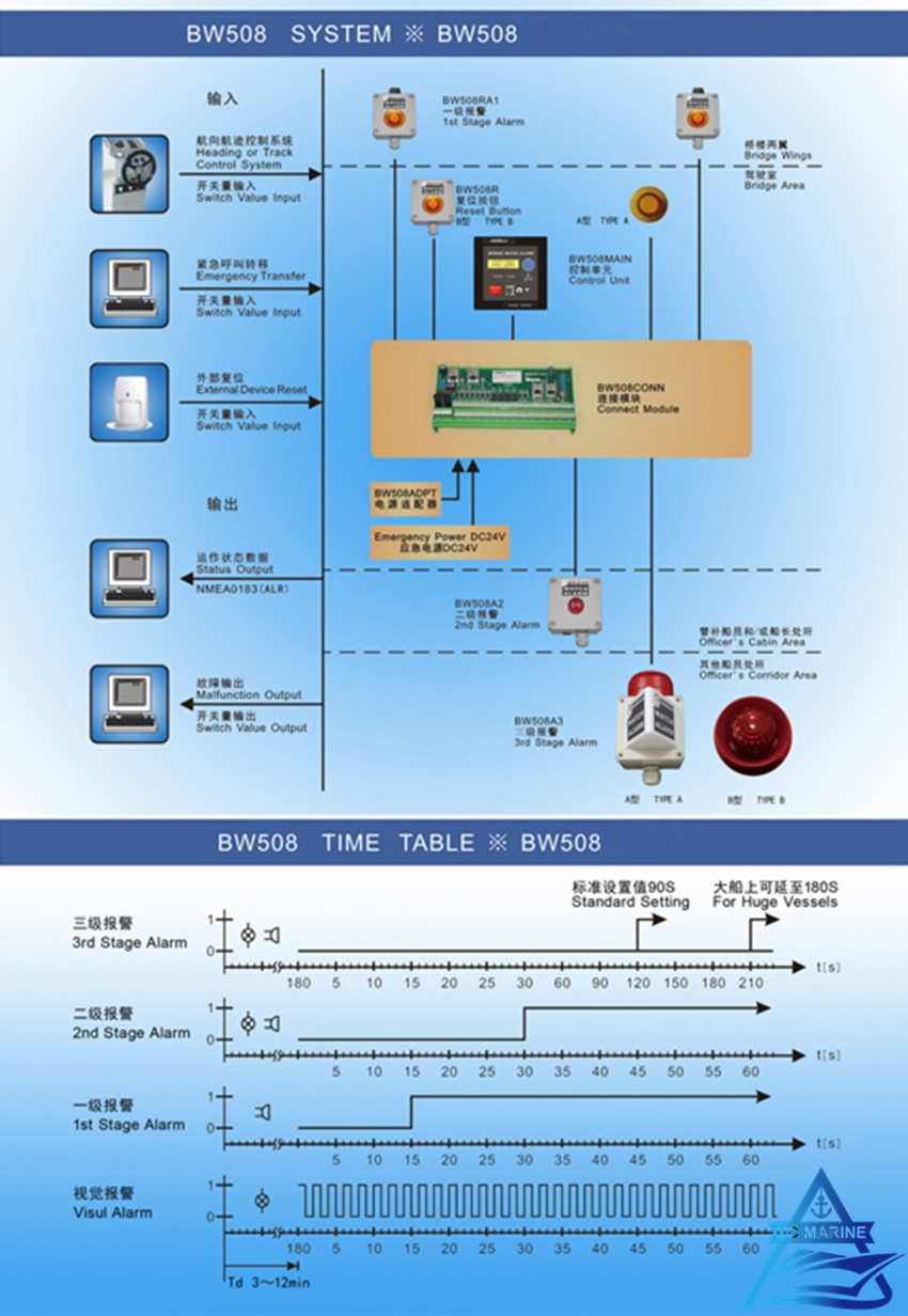 Bridge Navigational Watch Alarm System.jpg