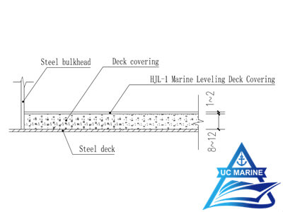 Marine Leveling Deck Covering