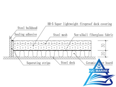 A60 Class Floating Deck