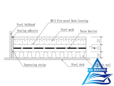 A60 Class Noise Reducing Floating Deck