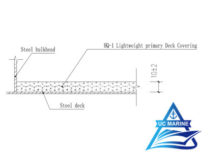Jingjiang Dakeyuan New Material Engineering Co., Ltd. DKY-1-1 Type Lightweight Primary Deck Covering