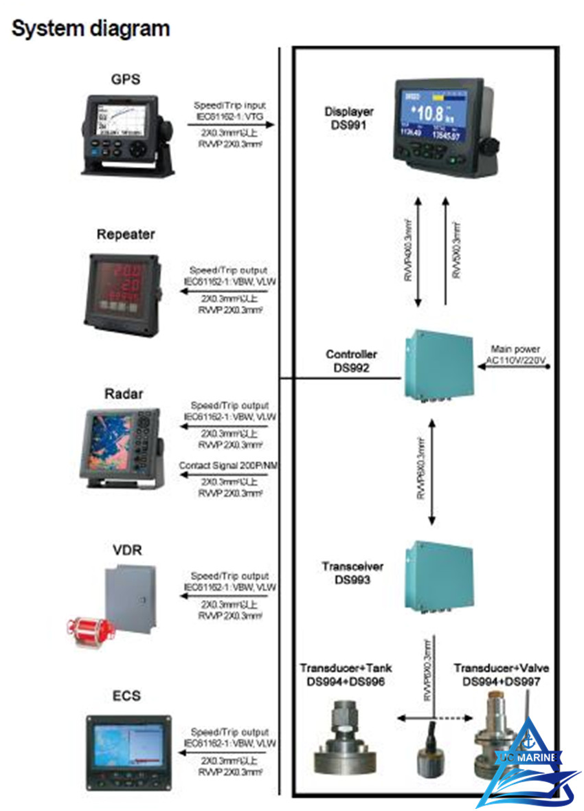 Doppler Speedlog System Diagram.jpg