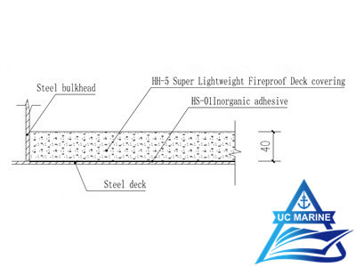 A60 Class Super Lightweight Fireproof Deck